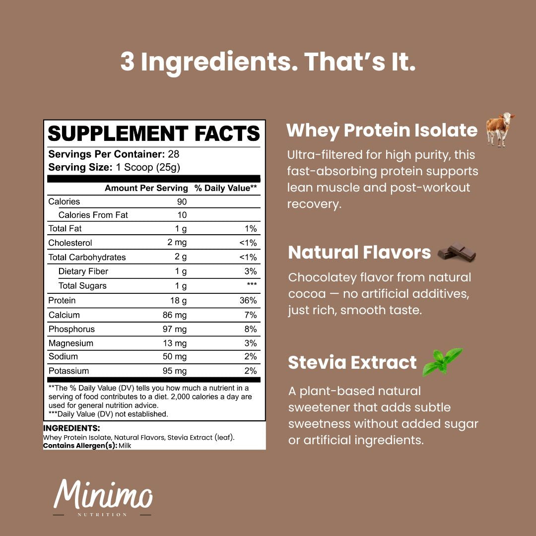 Chocolate Whey Isolate Protein Powder 1.54 lbs Muscle Recovery