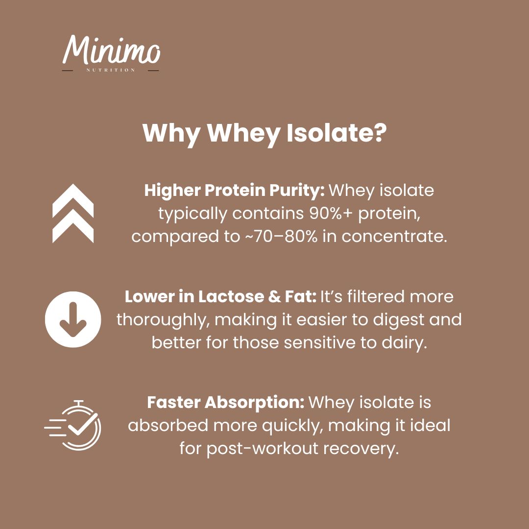 Chocolate Whey Isolate Protein Powder 1.54 lbs Muscle Recovery