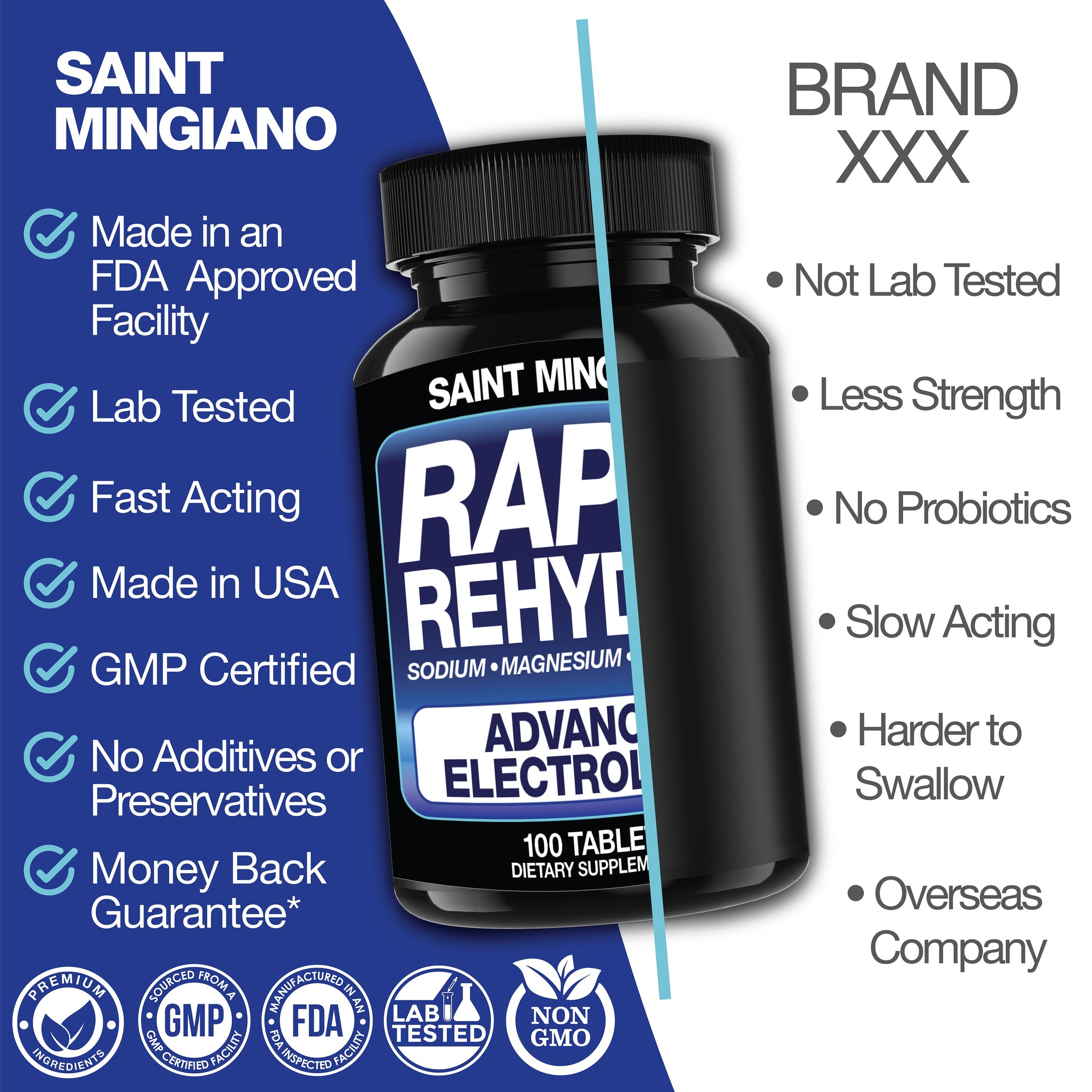 Rapid Rehydr8 Electrolyte Capsules Muscle Recovery Hydration Endurance Support
